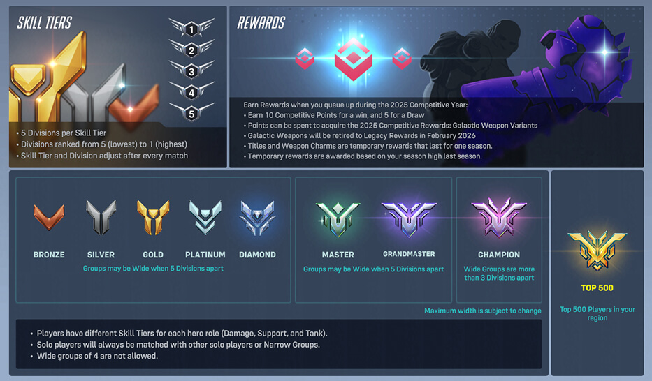How Matchmaking Uses MMR to Build Teams