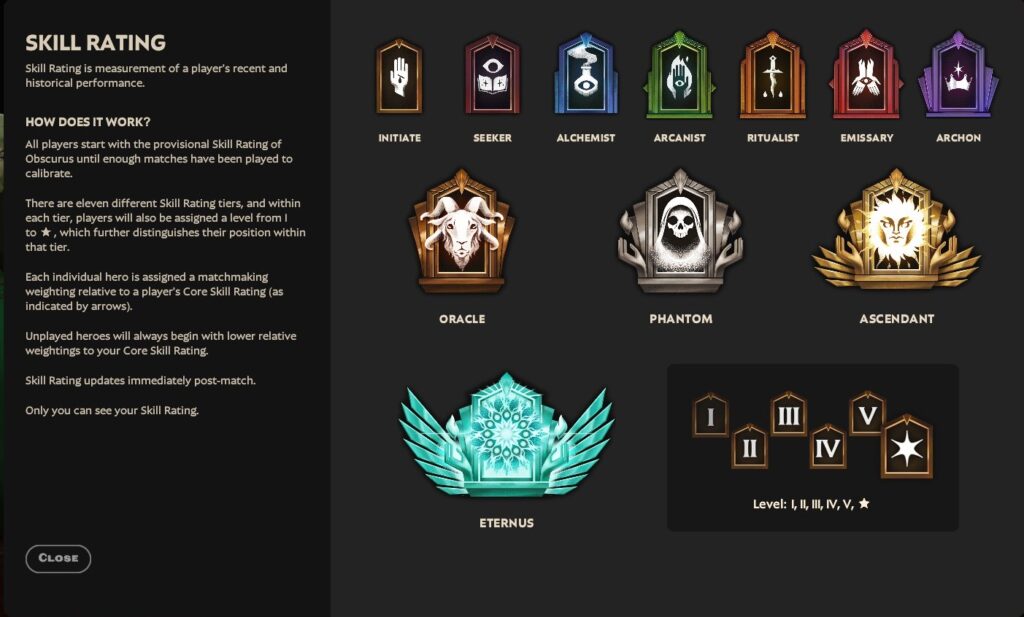 The Full Rank Ladder and Where You Actually Stand