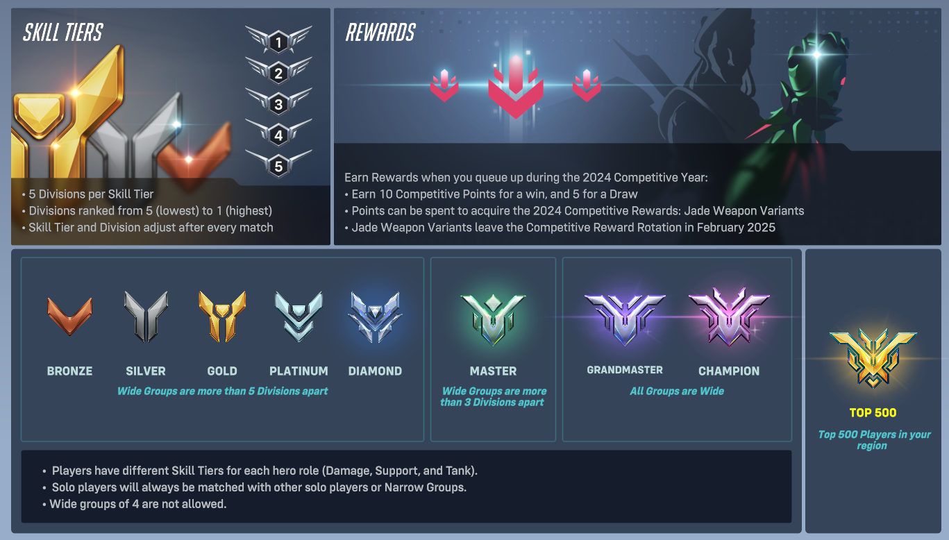 Role Queue MMR: Separate Ratings for Tank, Damage, and Support