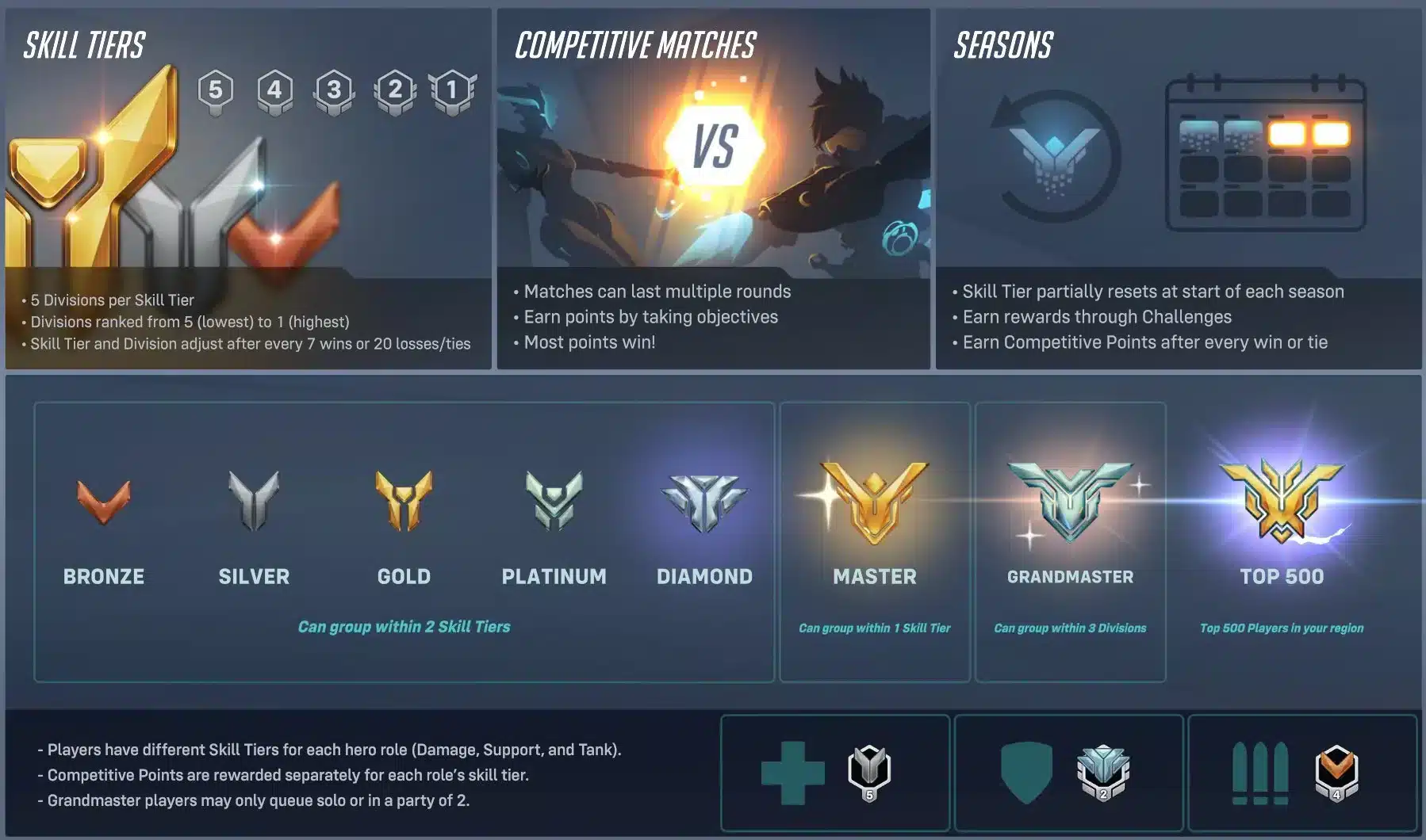 Climbing the Ranks: What Actually Moves Your MMR