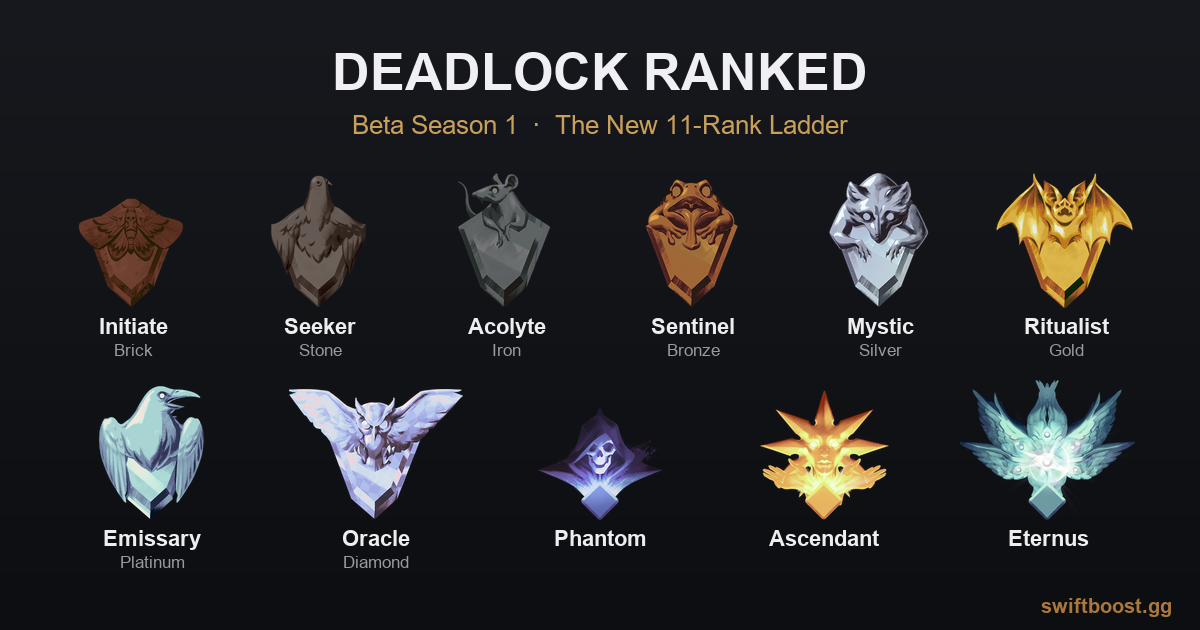 Unlocking Ranked and Navigating the New Ladder